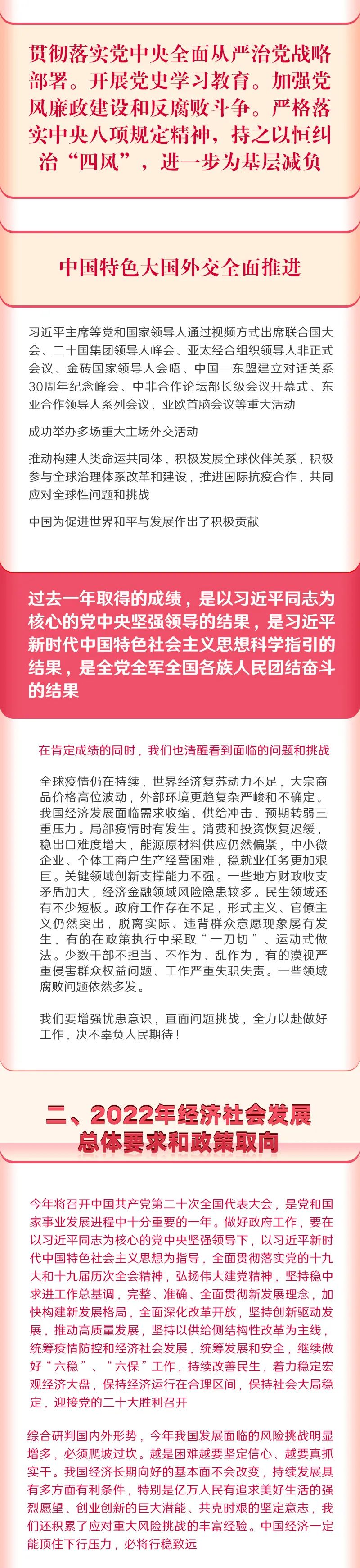 		一图读懂2022年《政府事情报告》，，全文学习_国资关注_CA88集团有限公司	