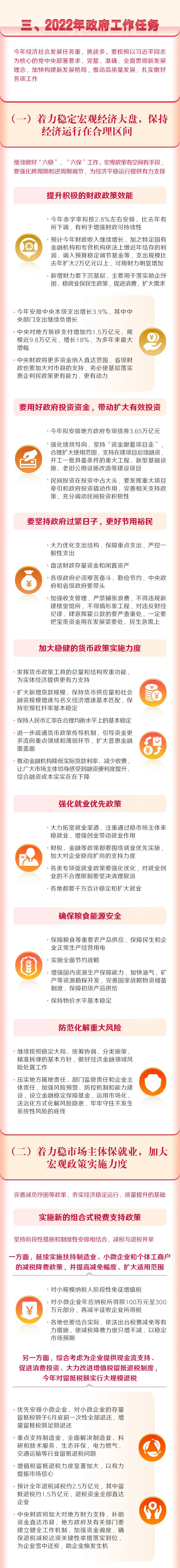 		一图读懂2022年《政府事情报告》，，全文学习_国资关注_CA88集团有限公司	