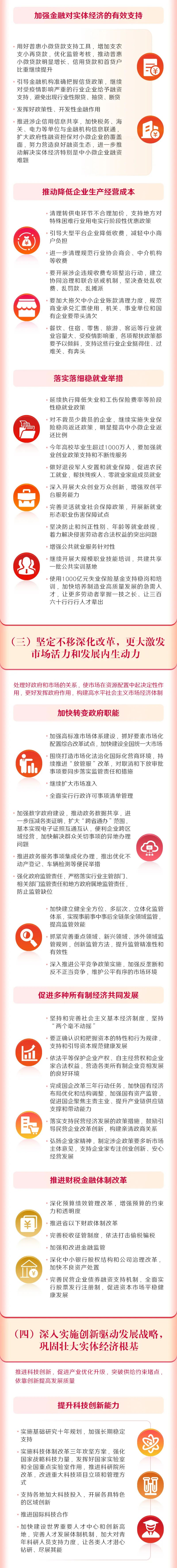 		一图读懂2022年《政府事情报告》，，全文学习_国资关注_CA88集团有限公司	