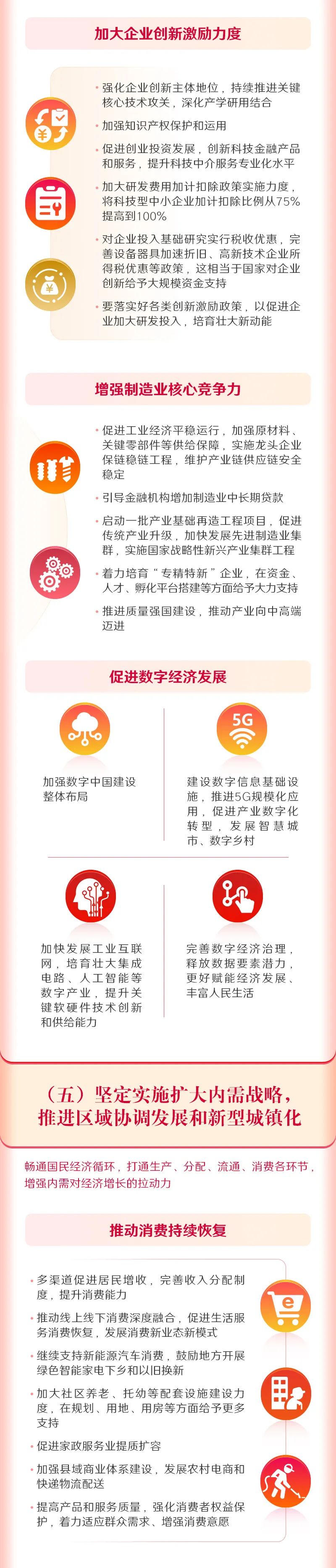 		一图读懂2022年《政府事情报告》，，全文学习_国资关注_CA88集团有限公司	