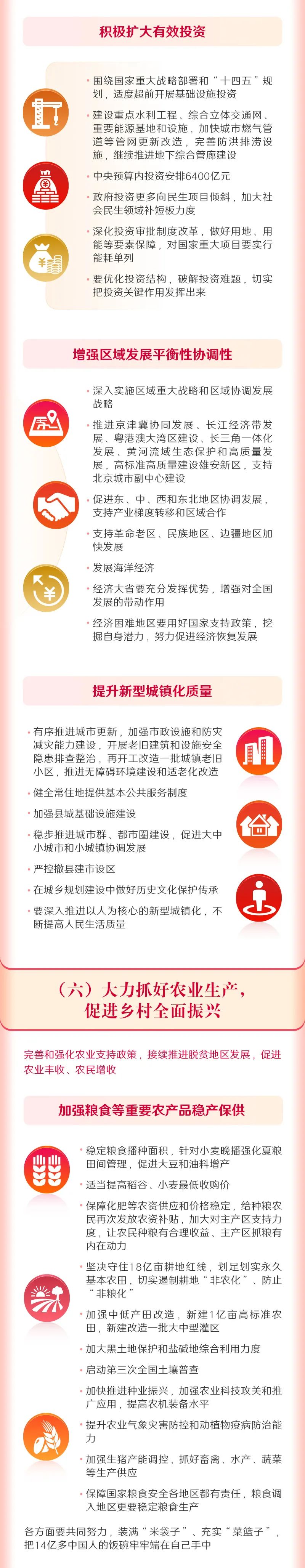 		一图读懂2022年《政府事情报告》，，全文学习_国资关注_CA88集团有限公司	