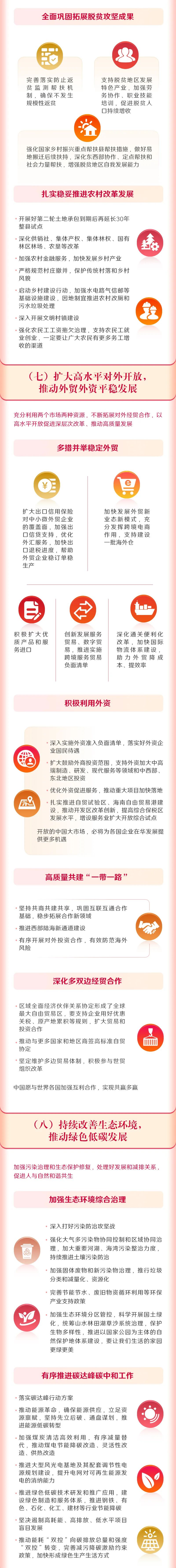 		一图读懂2022年《政府事情报告》，，全文学习_国资关注_CA88集团有限公司	