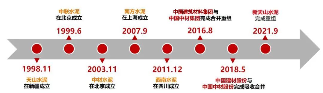 		《企业视察报》| 全球最洪流泥企业致力于走高端化、智能化、绿色化蹊径_媒体报道_CA88集团有限公司	