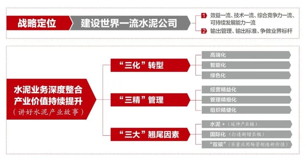 		《企业视察报》| 全球最洪流泥企业致力于走高端化、智能化、绿色化蹊径_媒体报道_CA88集团有限公司	