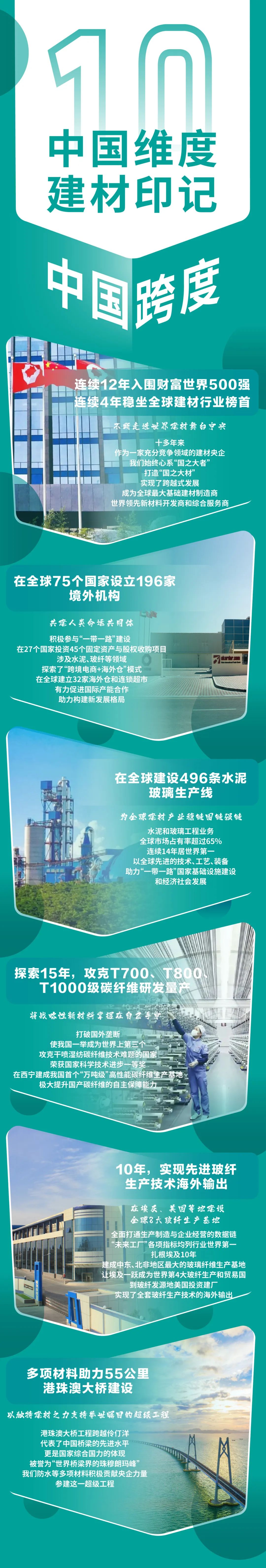  中国维度·建材印记 | 我们全心丈量“中国跨度”_印记中国_CA88集团有限公司 