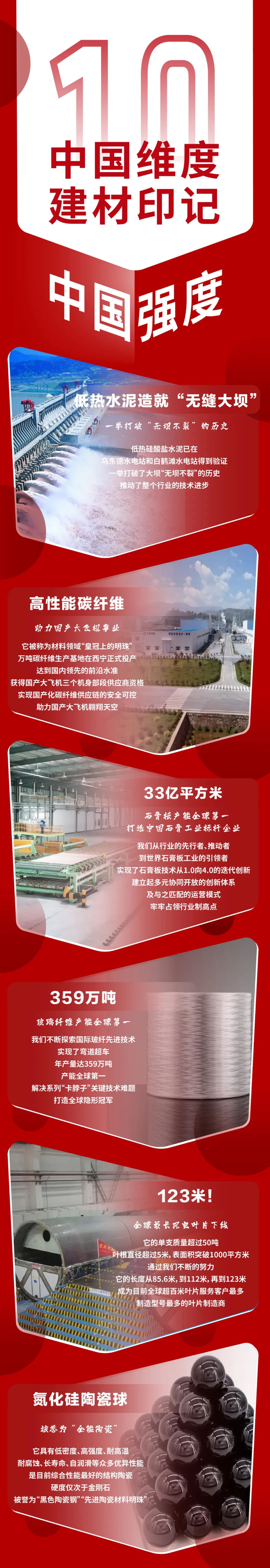  中国维度·建材印记丨我们恒心铸造“中国强度”_印记中国_CA88集团有限公司 