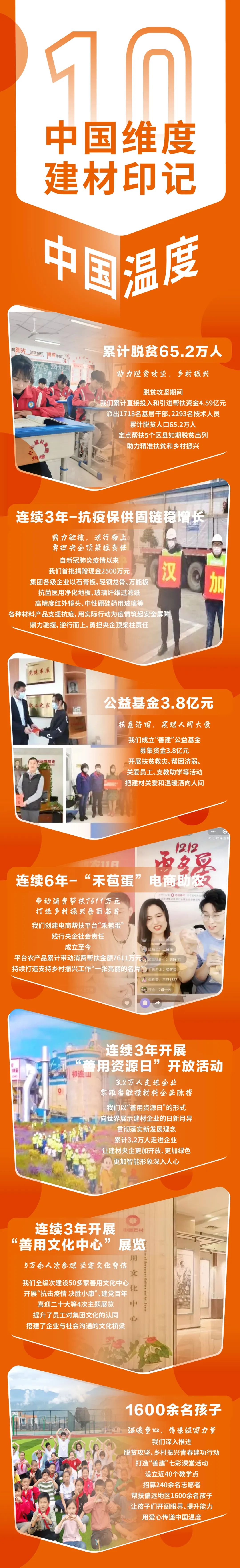  中国维度·建材印记 | 我们爱心转达“中国温度?”_印记中国_CA88集团有限公司 