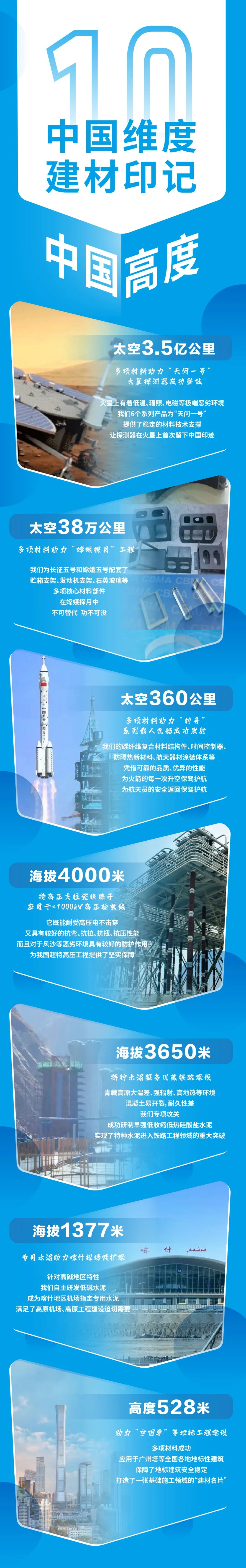  中国维度·建材印记丨我们耐心攀缘“中国高度”_印记中国_CA88集团有限公司 