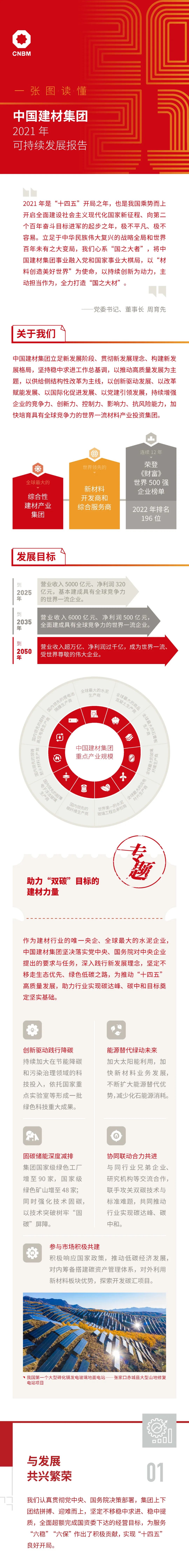 		CA88集团2021可一连生长报告再次获得“五星佳”评级_幻灯片_CA88集团有限公司	