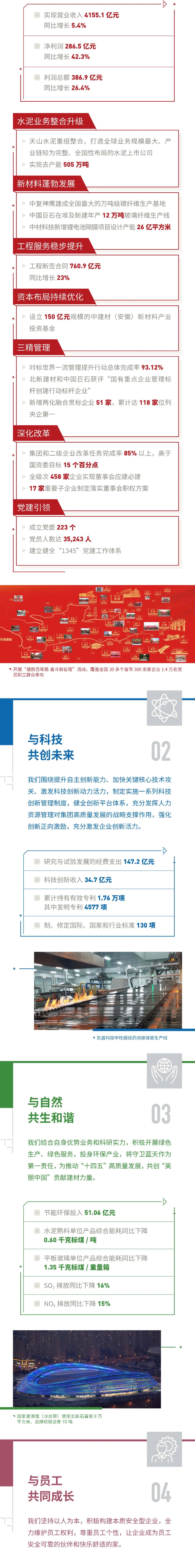 		CA88集团2021可一连生长报告再次获得“五星佳”评级_幻灯片_CA88集团有限公司	
