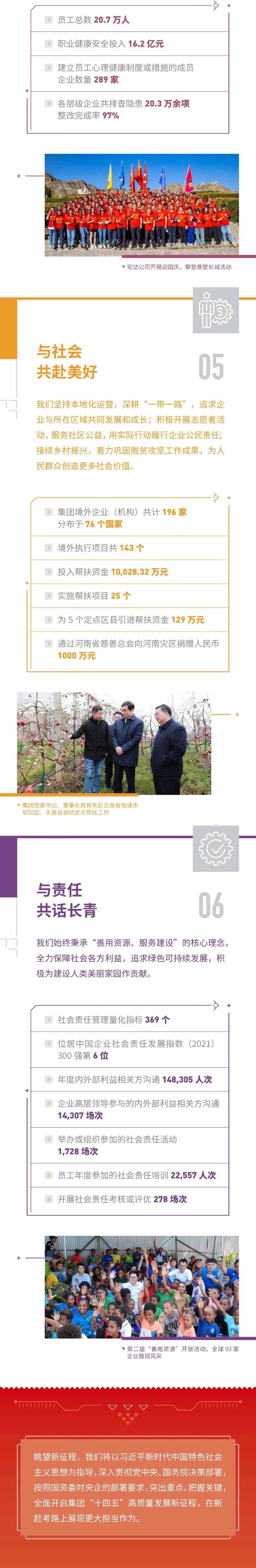 		CA88集团2021可一连生长报告再次获得“五星佳”评级_幻灯片_CA88集团有限公司	