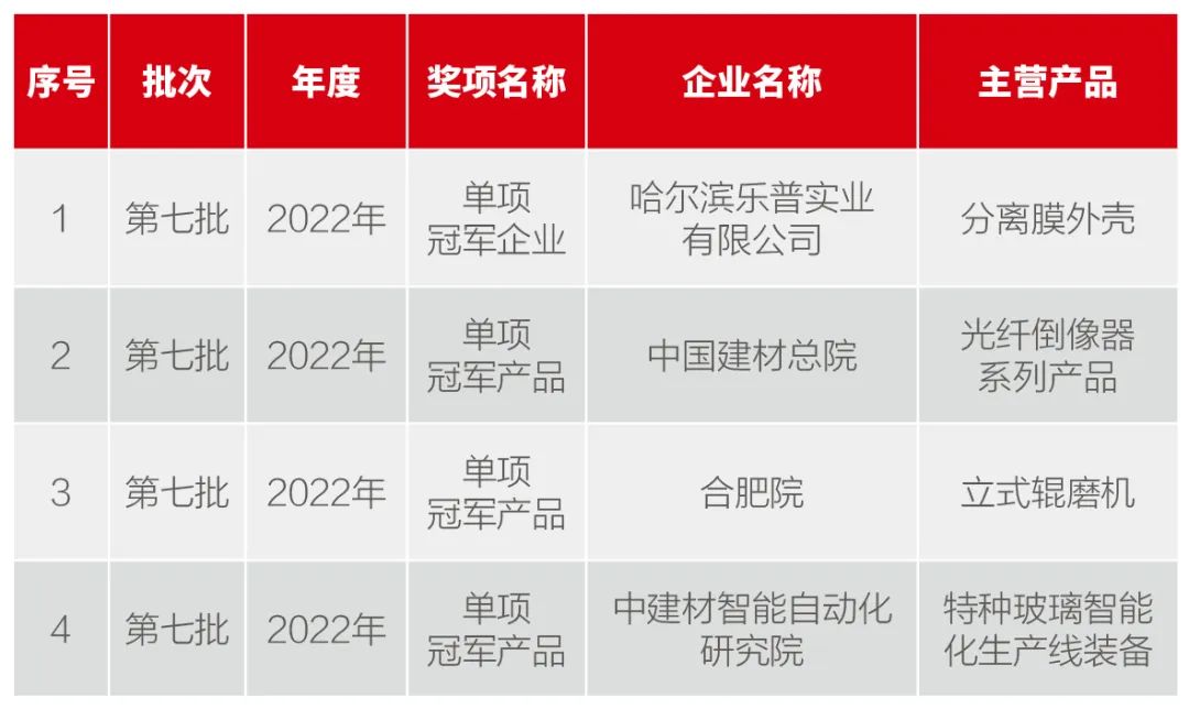  决战四序度 | 集团多家企业入选制造业单项冠军、央企 ESG ·先锋50系列指数......_学习践悟_CA88集团有限公司 