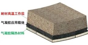 		新质料故事 | 绿色低碳耐火质料：科技立异为高温工业节能减排提供优质包管_故事_CA88集团有限公司	