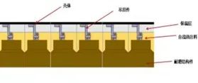 		新质料故事 | 绿色低碳耐火质料：科技立异为高温工业节能减排提供优质包管_故事_CA88集团有限公司	