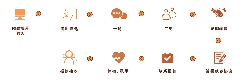 		微招聘丨新疆天山水泥股份有限公司2023年校园招聘通告?_人才招聘_CA88集团有限公司	