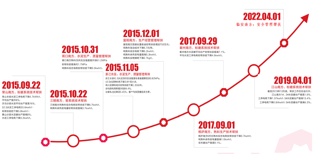  决战四序度丨浙江水泥：卓越降本，，，，，，提升竞争力_学习践悟_CA88集团有限公司 