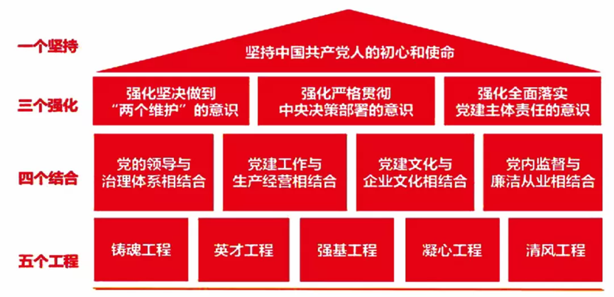 		新书推荐 |《党建谋划融合提升 理论与实践探索》 CA88集团政研课题效果文集_责任与文化_CA88集团有限公司	