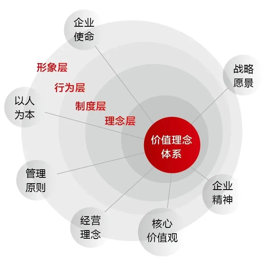 		新书推荐 |《党建谋划融合提升 理论与实践探索》 CA88集团政研课题效果文集_责任与文化_CA88集团有限公司	