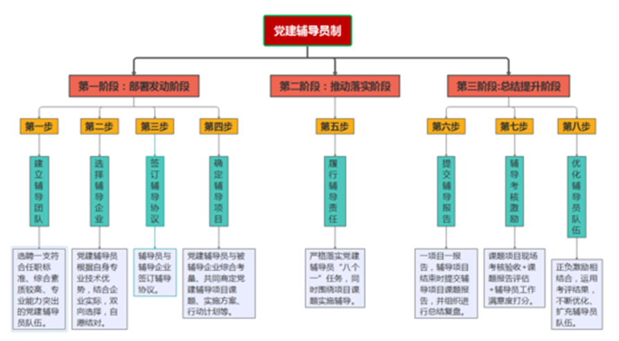 		新书推荐 |《党建谋划融合提升 理论与实践探索》 CA88集团政研课题效果文集_责任与文化_CA88集团有限公司	