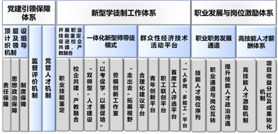		新书推荐 |《党建谋划融合提升 理论与实践探索》 CA88集团政研课题效果文集_责任与文化_CA88集团有限公司	