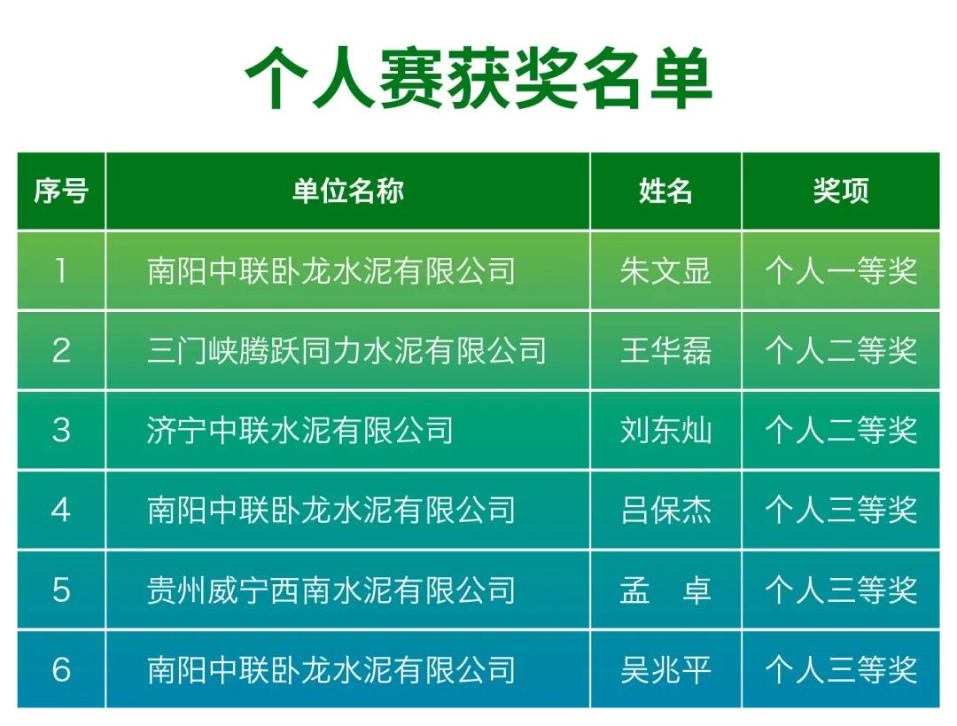 		天下情形日 | 我们举行能源节约与生态情形保；；；；；ぶ毒喝鋈黖责任与文化_CA88集团有限公司	