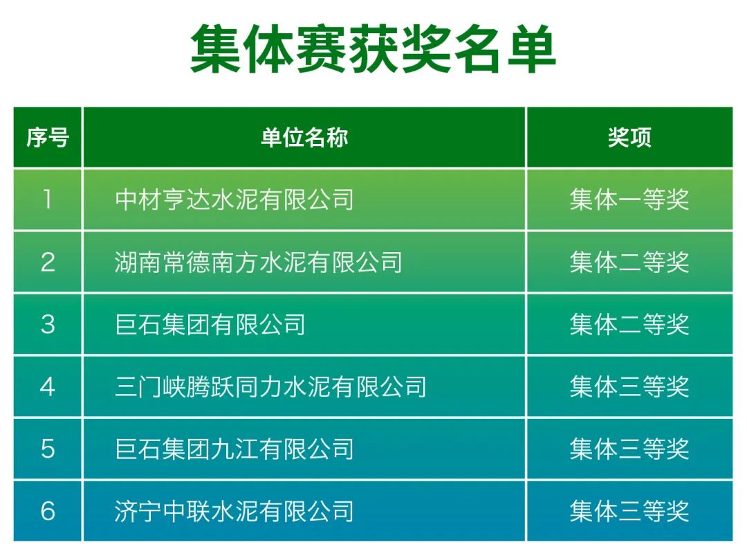		天下情形日 | 我们举行能源节约与生态情形保；；；；；ぶ毒喝鋈黖责任与文化_CA88集团有限公司	