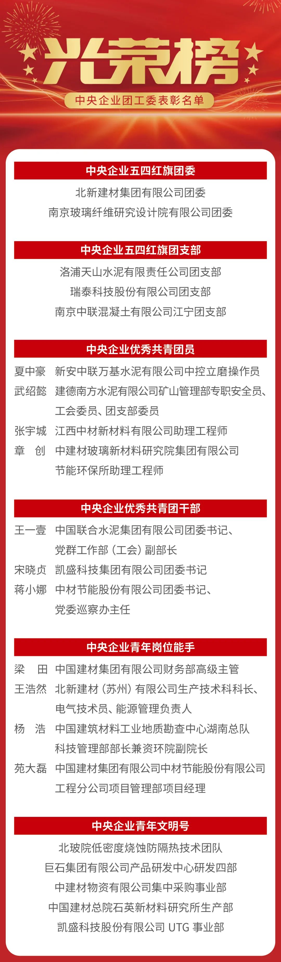 		CA88集团多个整体和小我私家荣获中央企业团工委表扬_责任与文化_CA88集团有限公司	