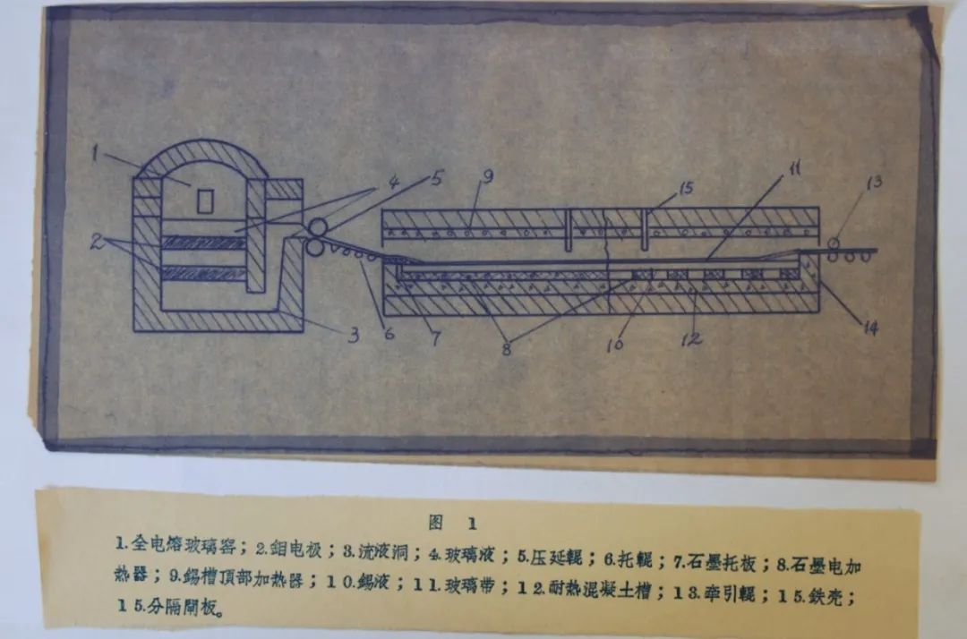 		CA88｜中研院承载玻璃行业70年 开启立异生长新征程_责任与文化_CA88集团有限公司	