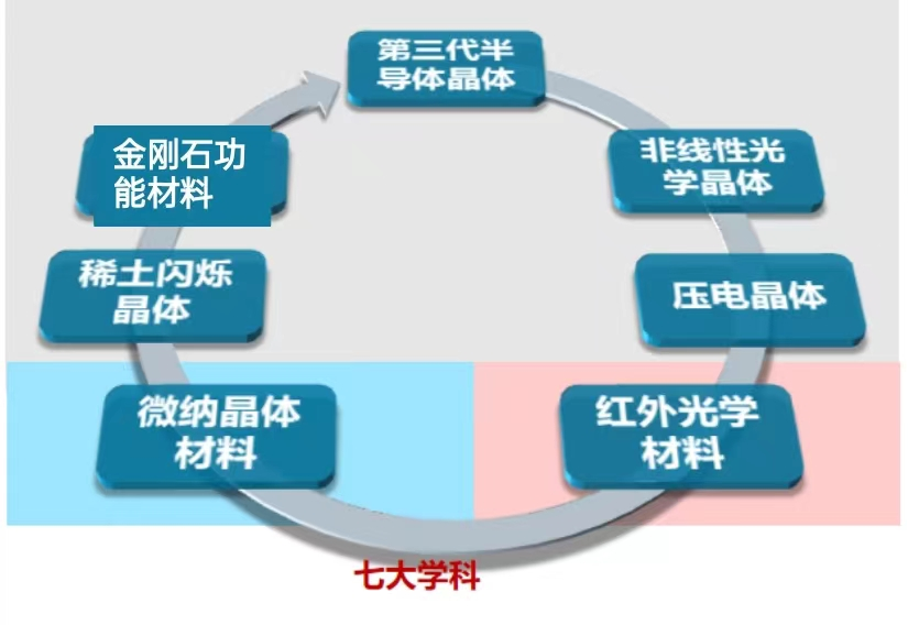 		CA88 | 育晶峥嵘六十载 共创未来谱新篇_责任与文化_CA88集团有限公司	