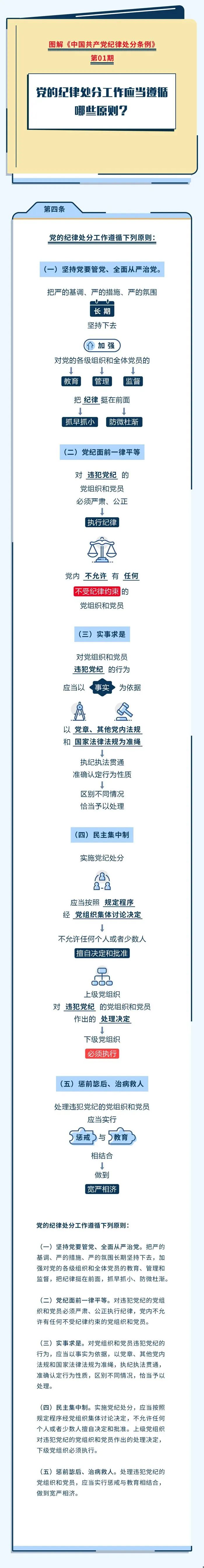 		党纪学习教育① | 党的纪律处分事情应当遵照哪些原则？？？？_责任与文化_CA88集团有限公司	