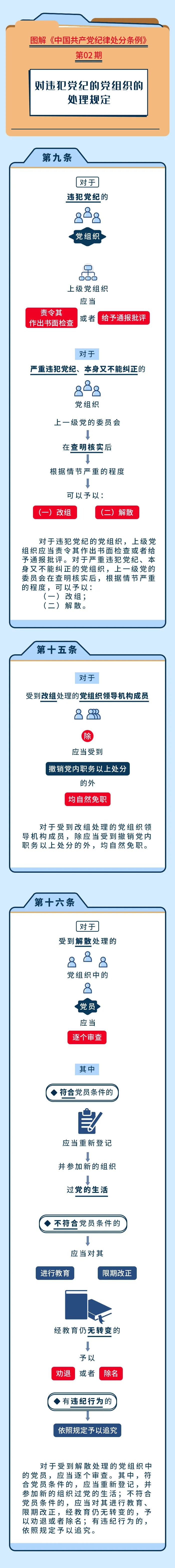 		党纪学习教育② | 对违犯党纪的党组织的处置惩罚划定_责任与文化_CA88集团有限公司	
