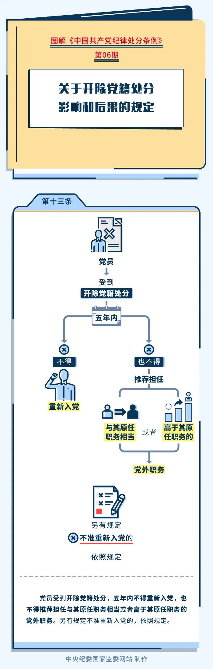 		党纪学习教育⑥ | 关于开除党籍处分影响和效果的划定_责任与文化_CA88集团有限公司	