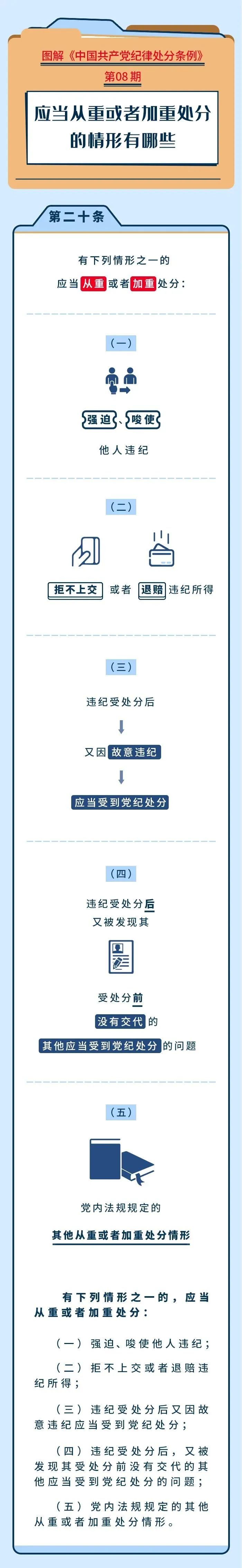 		党纪学习教育⑧ | 应当从重或者加重处分的情形有哪些_责任与文化_CA88集团有限公司	