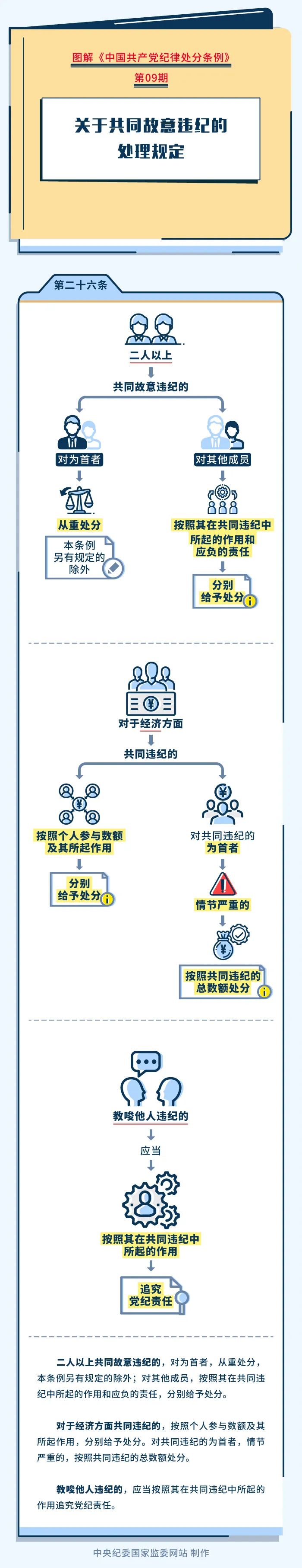 		党纪学习教育⑨ | 关于配合居心违纪的处置惩罚划定_责任与文化_CA88集团有限公司	