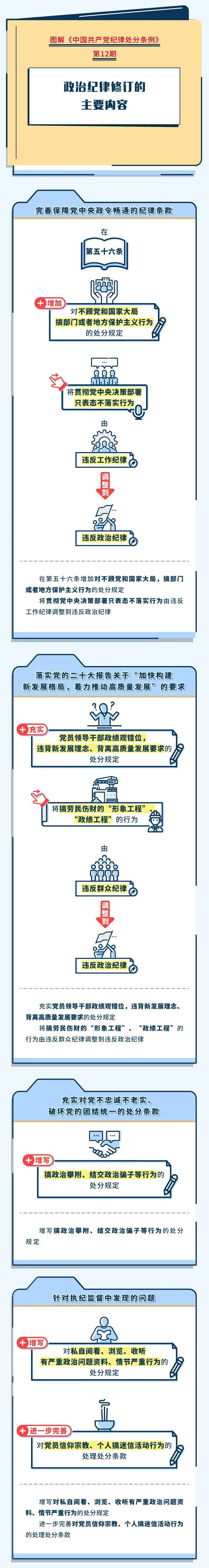 		党纪教育学习? | 政治纪律修订的主要内容_责任与文化_CA88集团有限公司	