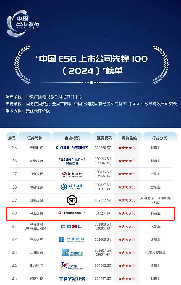 		 CA88股份再度入选“中国ESG上市公司先锋100”榜单 _企业动态_CA88集团有限公司	