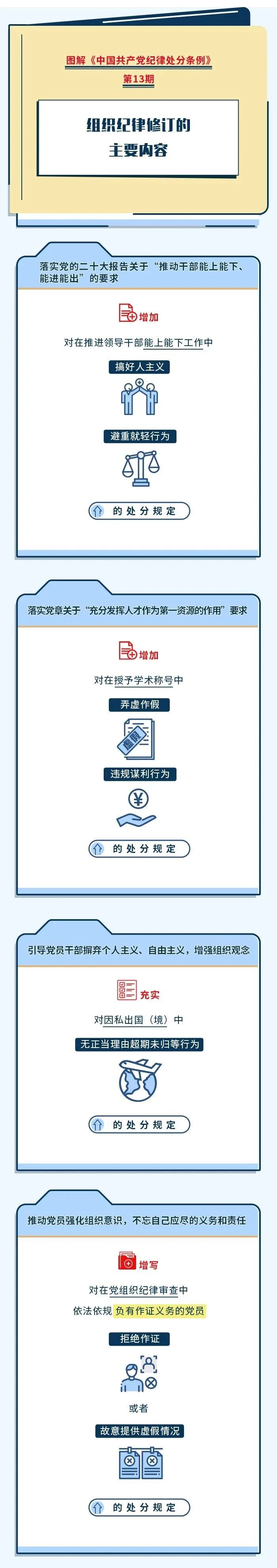 		 党纪教育学习? | 组织纪律修订的主要内容 _责任与文化_CA88集团有限公司	