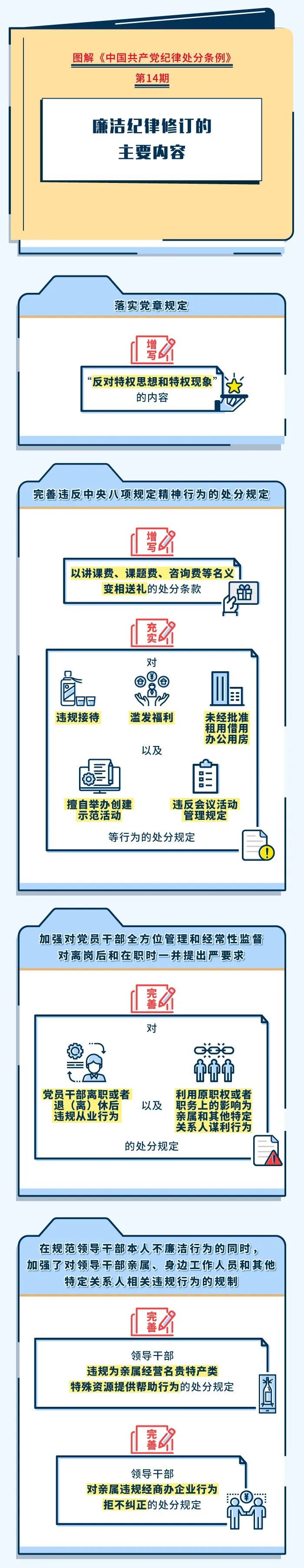 		 党纪学习教育 ? | 清廉纪律修订的主要内容 _责任与文化_CA88集团有限公司	