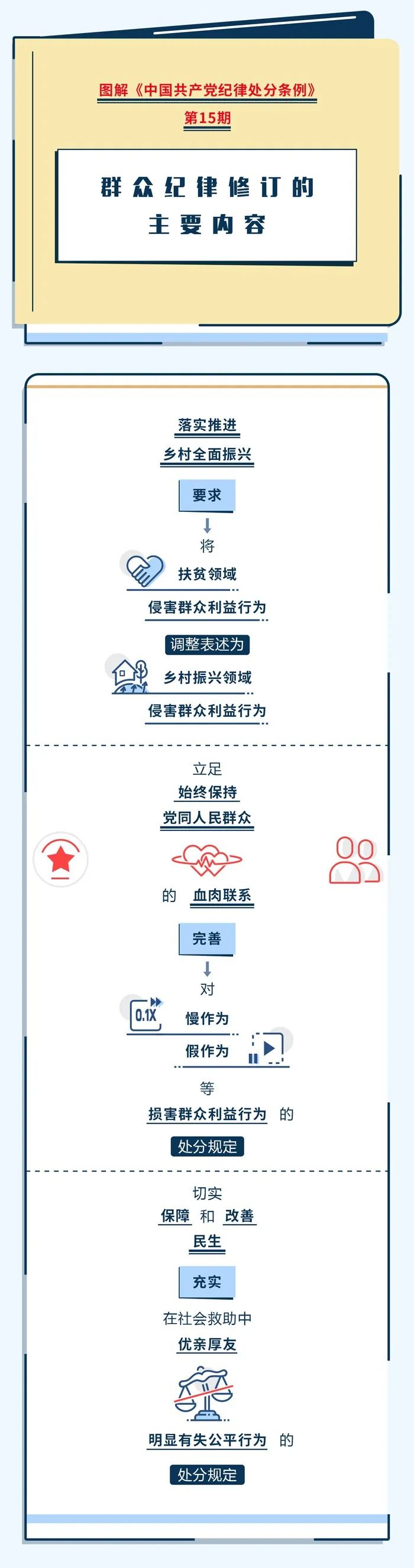 		 党纪学习教育 ? | 群众纪律修订的主要内容 _责任与文化_CA88集团有限公司	