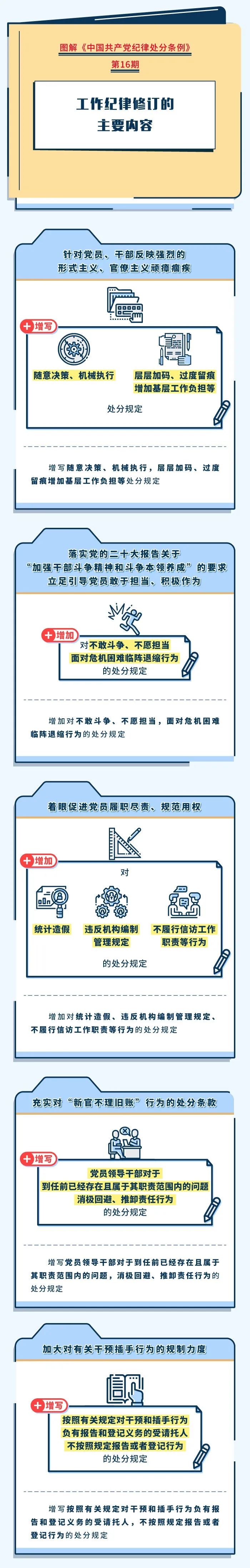 		 党纪学习教育 ? | 事情纪律修订的主要内容 _责任与文化_CA88集团有限公司	