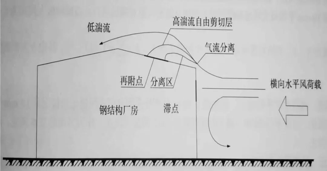 		 小料优选 | 怎样应对超强台风，，，国检集团修建屋面系统为抗风清静保驾护航~ _企业动态_CA88集团有限公司	