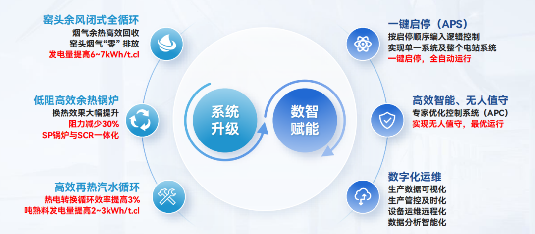 		 数智赋能 | 中材节能周全践行数字化转型妄想，，打造天下一流的绿能环保综合效劳商 _企业动态_CA88集团有限公司	