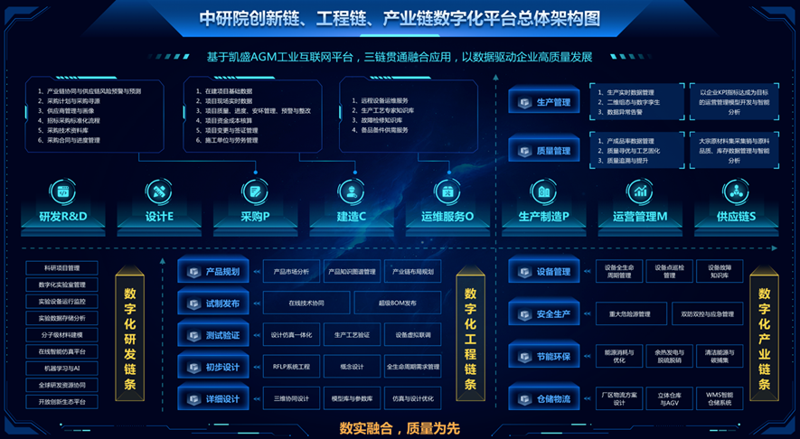 		 数智赋能 | 中研院工业互联网立异中心：窥数智天下，，，，见玻璃乾坤 _企业动态_CA88集团有限公司	