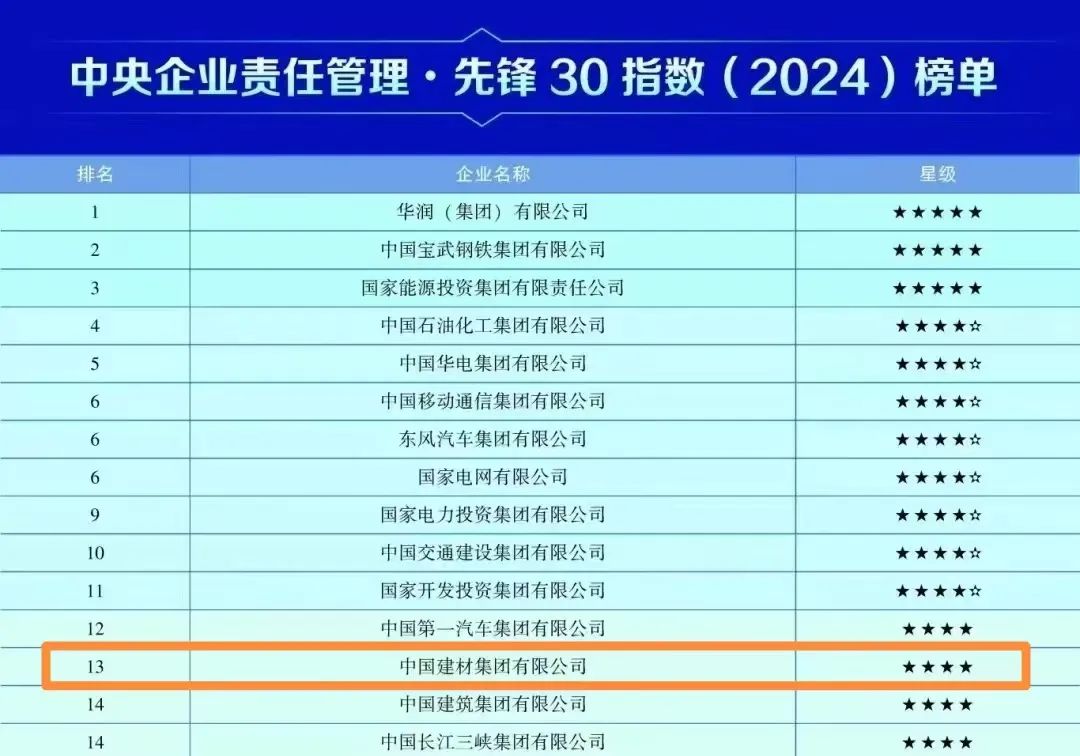 		 CA88集团入选国务院国资委中央企业社会责任优异案例 _企业动态_CA88集团有限公司	