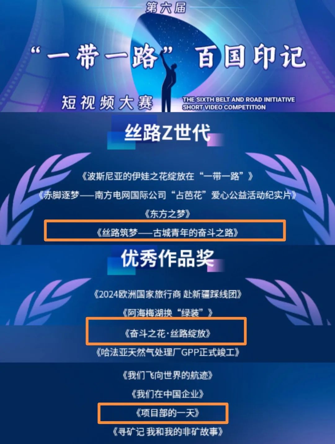 		 3部作品获奖！第六届“一带一起”百国印记短视频大赛获奖作品揭晓 _企业动态_CA88集团有限公司	