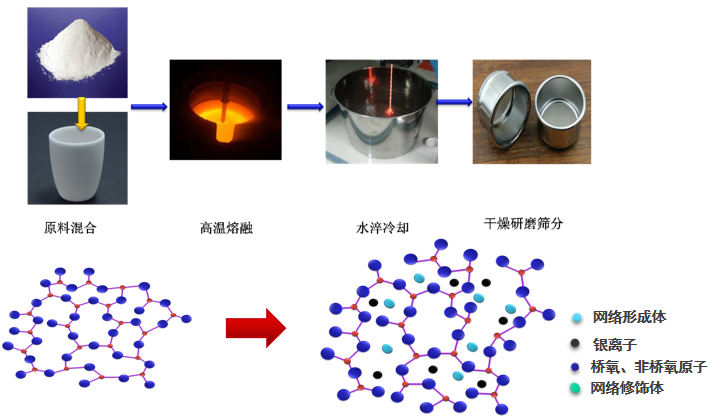		 小料优选 | 建材领域的抗菌防霉小能手申请出战！ _企业动态_CA88集团有限公司	