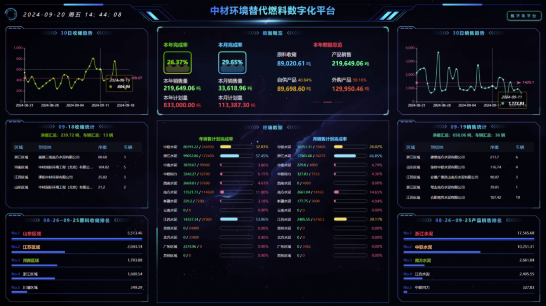 		 绿色生长 | 中材情形：聚焦替换燃料 打造环保新质生产力 _企业动态_CA88集团有限公司	