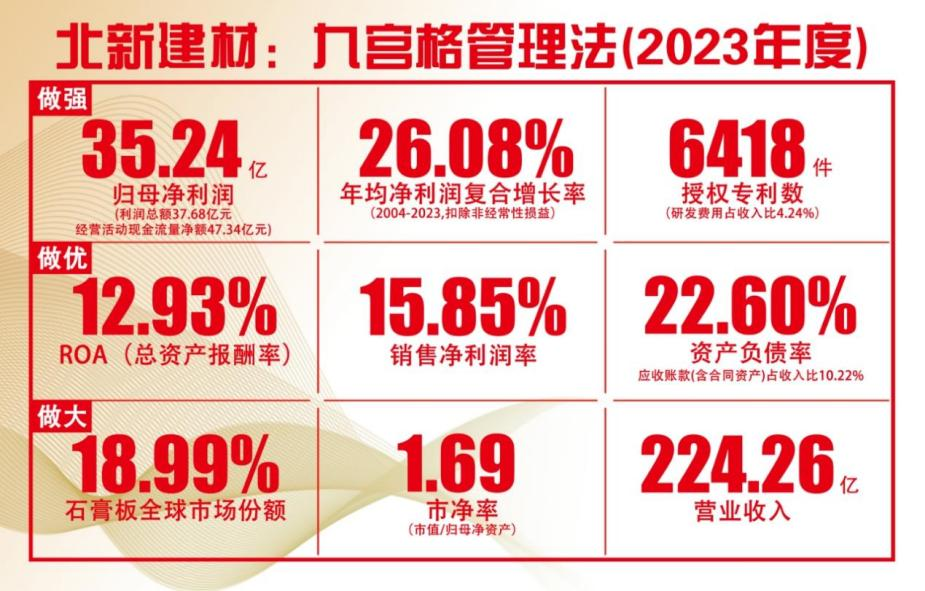 		中央企业先进整体 | 北新建材：锚定新时代新征程国资央企新使命新定位 建设天下一流树模企业_企业动态_CA88集团有限公司	