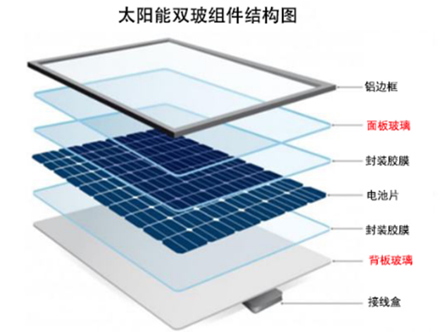 		 小料优选 | 1.6mm光伏玻璃是怎样炼成的？？？？？ _企业动态_CA88集团有限公司	