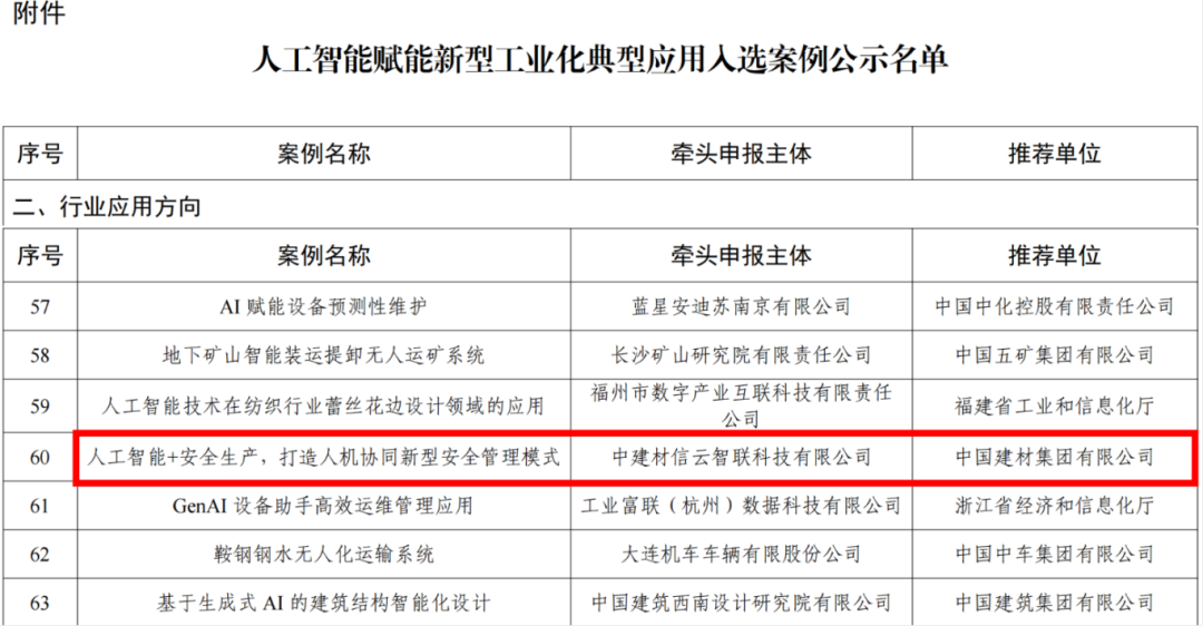 		 数智赋能 | 信云智联：人工智能+清静生产，，打造人机协同新型清静治理模式 _企业动态_CA88集团有限公司	